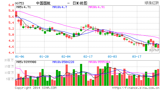 收入证明_汇兑收入(3)