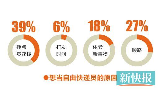 快递员招聘兼职_快递公司招聘兼职快递单录入员 申通 别上当(5)