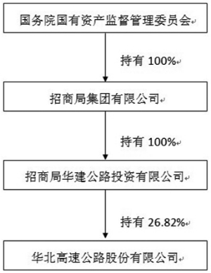 华北高速公路股份有限公司2013年度报告摘要