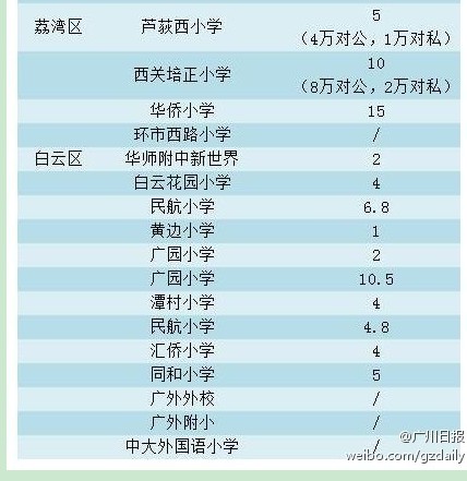 广州天河小学排名_广州天河第一小学