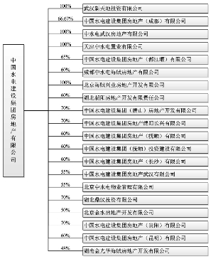 武汉南国置业股份有限公司公告(系列)
