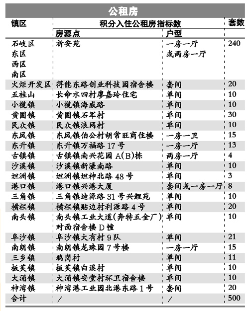 中山流动人口_广东省中山市流动人口居住证申领条件 办理流程和相关政策(2)