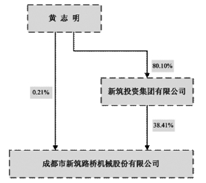 市新筑路桥机械股份有限公司2013年度报告摘