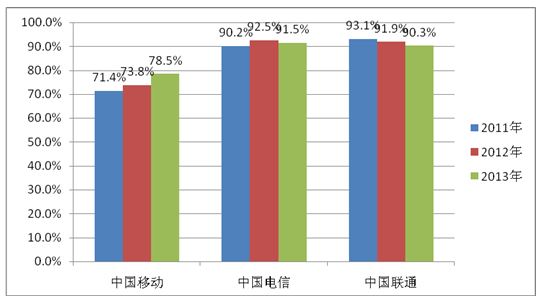 码头港口行业市场类型是完全竞争还是寡头竞争_移动运营商行业竞争格局_钢铁行业竞争结构分析