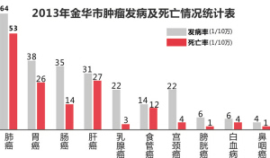 金华户籍人口_金华火腿图片