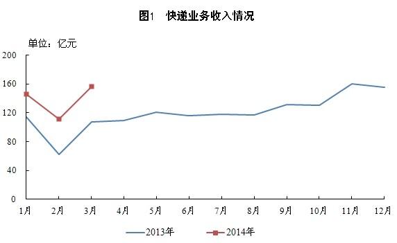 收入证明_服务性业务收入(2)