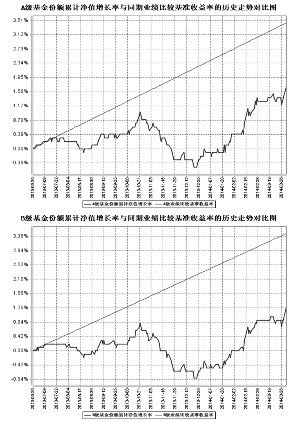 工银瑞信保本3号混合型证券投资基金2014第一