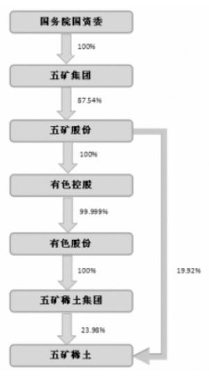 五矿稀土股份有限公司2013年度报告摘要|议案