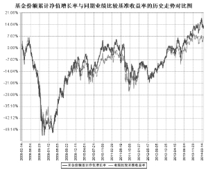 工银瑞信中国机会全球配置股票型证券投资基金