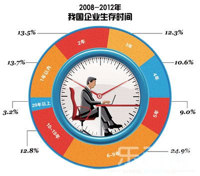 收入支出明细表模板_商业销售收入明细表