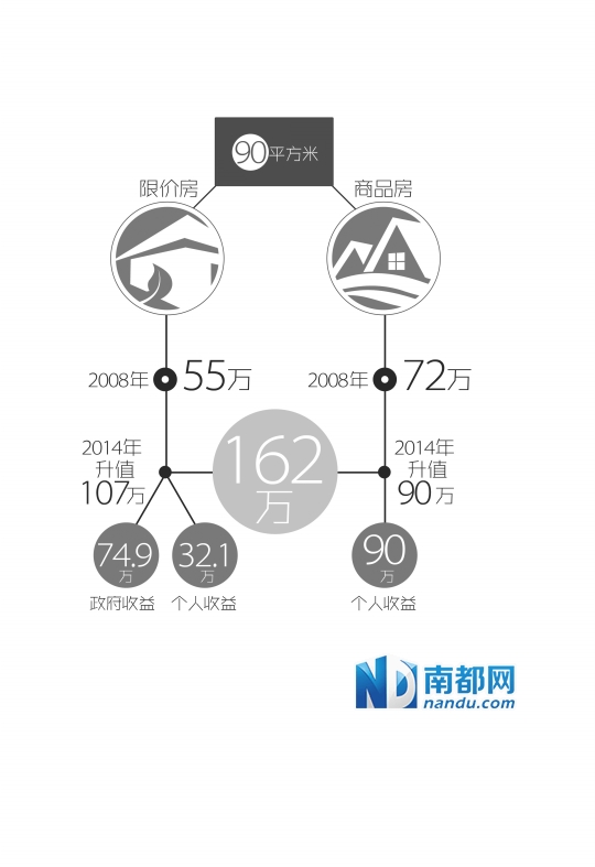 延安新区商品房转让_商品房转让收入
