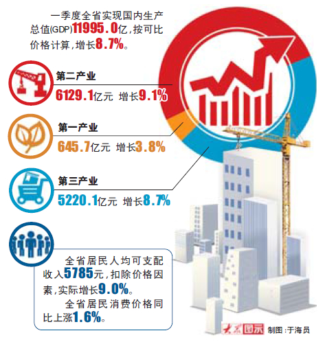 山东费县2021年gdp是多少_郯城 费县 兰陵.......2021年上半年临沂各区县GDP排名出炉