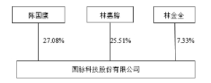 国脉科技股份有限公司2013年度报告摘要|报告