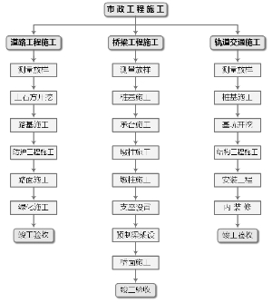 上海浦东路桥建设股份有限公司重大资产购买暨