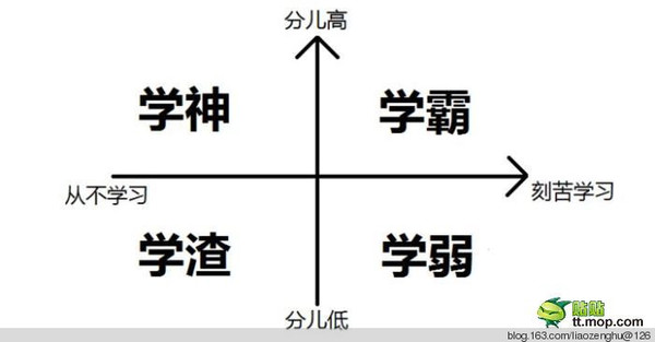 什么敬仰成语_成语故事简笔画(3)