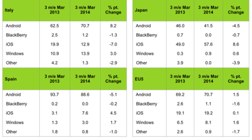 中国40%用户喜欢5英寸以上平板手机（图片来源于cnbeta）