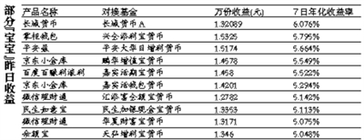 原标题:央行:货币基金存在挤兑风险 将加大监管