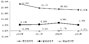 伊利股份业绩惊艳,乳业巨头大步向前|净利润|毛利率