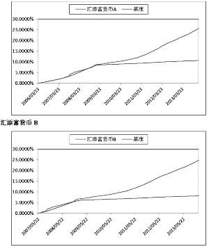 汇添富货币市场基金更新招募说明书摘要|活期