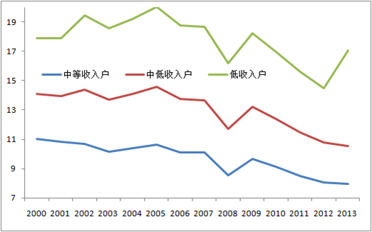 每年新增城镇人口_清远2016年城镇化发展情况简析(3)