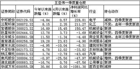私募大佬排名_私募大佬叶飞照片(2)