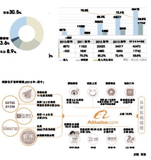 阿里巴巴国内投资一览|投资|财年