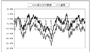 汇添富深证300交易型开放式指数证券投资基金