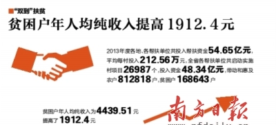 鲜网小家碧玉_鲜网收入