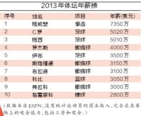 西甲决战前 梅西涨工资|巴萨|西甲