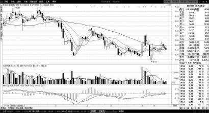 定增7.8亿 升达林业加码转型天然气|毛利率|重组
