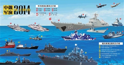 精兵云集 首度混编 中俄海 上联合 2014军演明