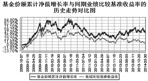 华宝兴业大盘精选股票型证券投资基金招募说明