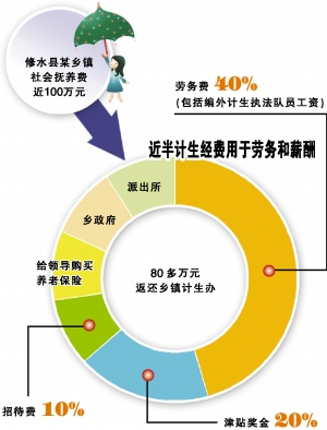 池塘征收按人口还是面积_池塘图片卡通