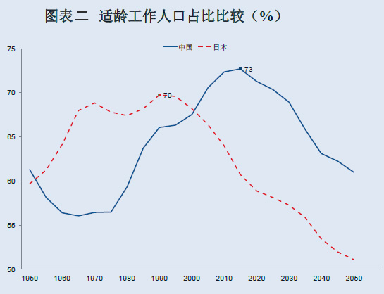 中国人口红利现状_中国人口红利已到顶