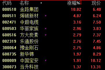 石墨烯概念飙升 金路集团涨停|股份|石墨_凤凰