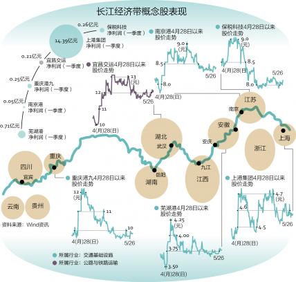 长江各流域的经济总量_长江流域图