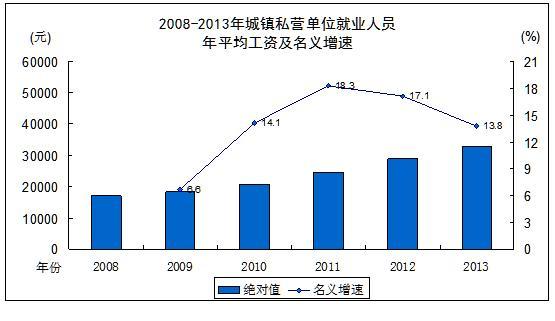 中国城镇人口_2013中国城镇人口