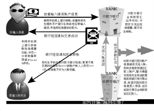 银行短信屏蔽器免费版安全吗可靠吗