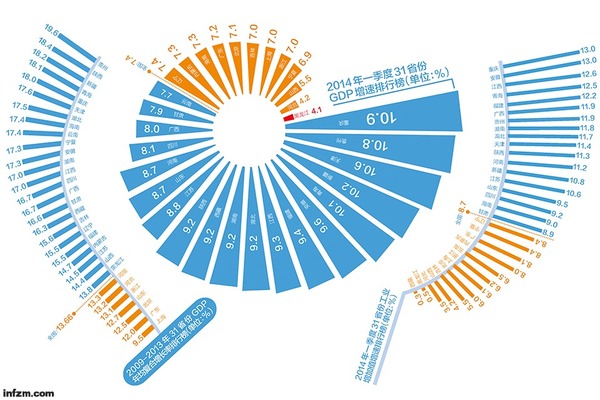 中国gdp增长率走势图_gdp年复合增长率