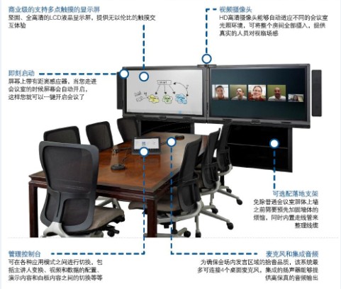 微软SMART联手打造智能会议系统解决方案:S