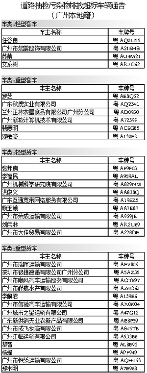 广州市环境保护局通告|驾驶人|行驶_凤凰资讯