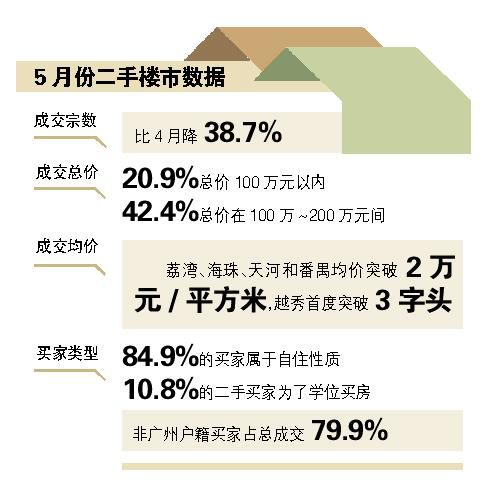 买家人口_人口普查(3)