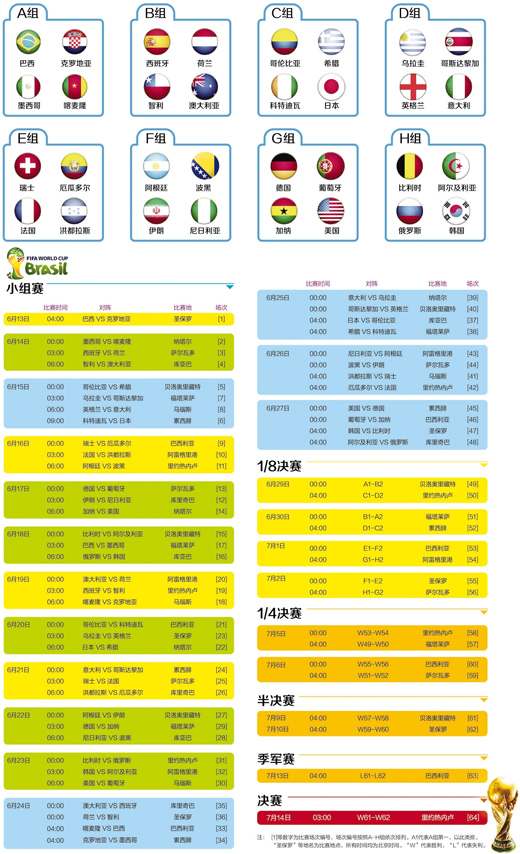 2014巴西世界杯赛程|人民日报