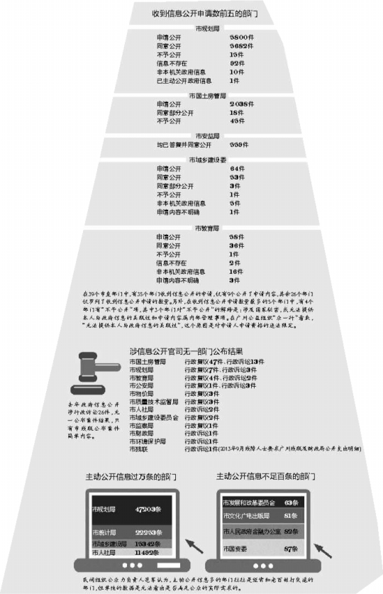 去年信息公开案市国土局吃官司最多|条例|行政