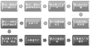 上海北特科技股份有限公司首次公开发行股票招