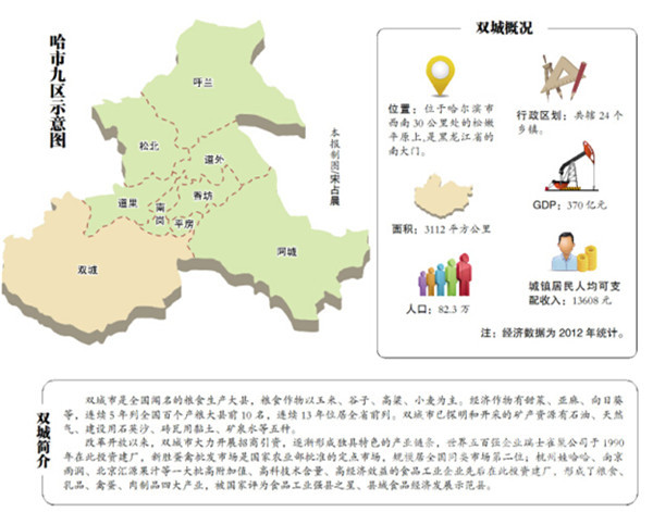 富锦市人口普查_赫哲的人口分布