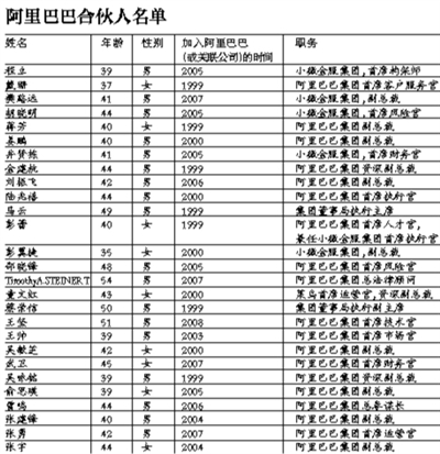 蔡崇信老婆克拉拉_蔡崇信 收入