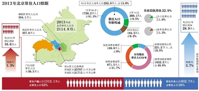 北京如何清理外来人口_北京外来人口增速首次低于常住 几乎接近于零