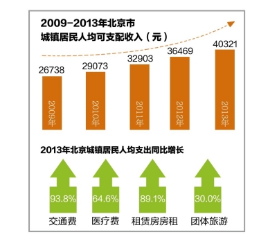 朝阳区外来人口最多村_疫情下的北京朝阳区石各庄村 只进不出 多外来务工人