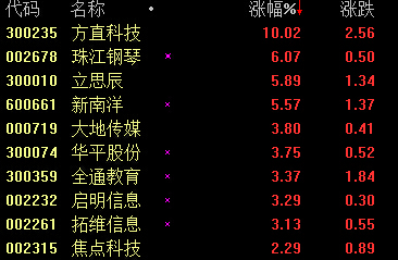 在线教育概念爆发 方直科技涨停|个股|涨停